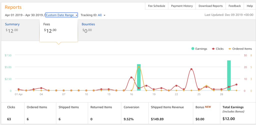 Month 3 affiliate earnings from writing and amazon affiliates program